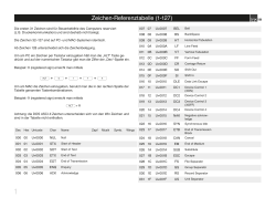 Zeichen-Referenztabelle WIN MAC (0-255)