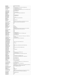 Street Name Summarised Street Numbers ABBEYFIELDS 1
