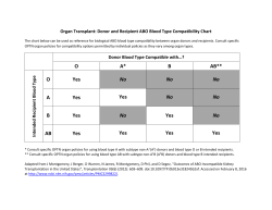 O A* B AB** O Yes No No No A Yes Yes No No B