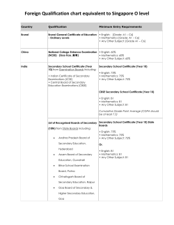 Foreign Qualification chart equivalent to Singapore O level