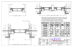 The chart is based upon using a 3/4" (0.75") thick