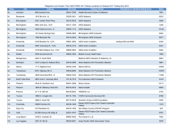 Walgreens and Greater Than AIDS FREE HIV Testing Locations for