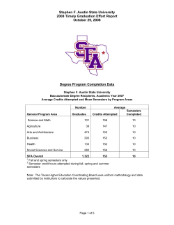 Stephen F. Austin State University