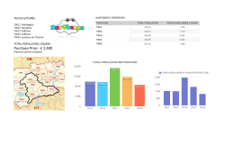 Hartbeeps Territory for Sale REF Teddington Hampton Feltham