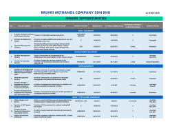 brunei methanol company sdn bhd tender opportunities