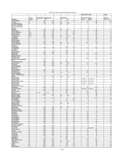 CLASS I (Gas and Vapors)