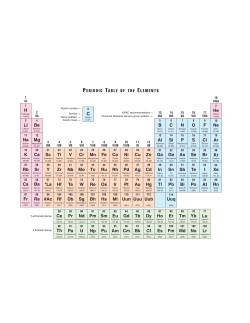 H LI Na K Rb Cs Fr C Be Mg Ca Sr Ba Ra Sc Y *La #Ac Ti Zr Hf Rf V