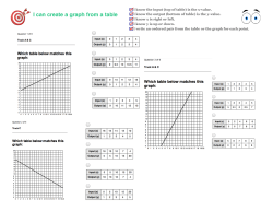 I can create a graph from a table