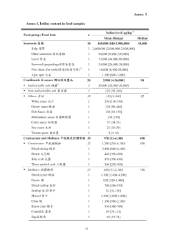 Dietary Iodine Intake in Hong Kong Adults