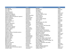 Genus species (Old Name) Family Common Names Origin
