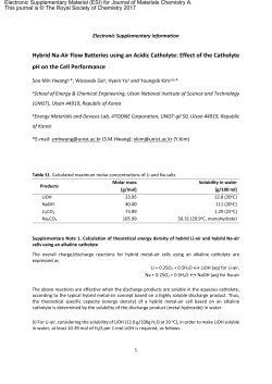 Supplementary information - Royal Society of Chemistry