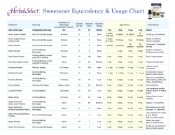 Learn the equivalents to many other sweeteners here!