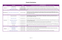 Popular Destinations