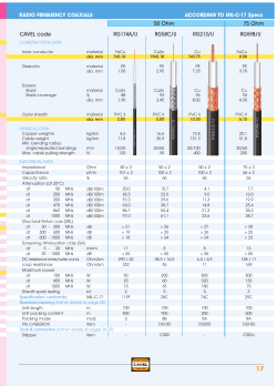 RADIO FREQUENCY COAXIALS ACCORDING TO MIL-C