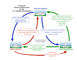 Executive Branch Legislative Branch Judicial Branch System of