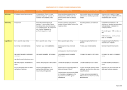 COMPARISON OF THE FORMS OF BUSINESS ORGANISATIONS