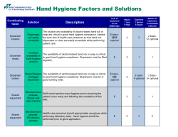 Hand Hygiene Factors And Solutions