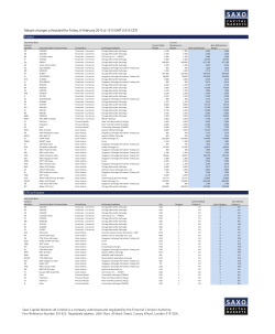Margin Changes on CFD on Futures and