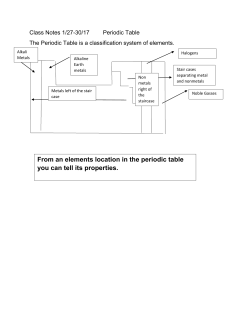From an elements location in the periodic table you can tell its