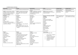 List of topics to cover as mind-maps