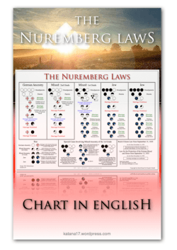 Nuremberg Race Laws Chart in English - katana