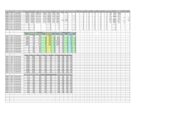 id year name total utility $ total energy $ total btu kwh kwh $ ng