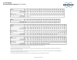 S1 TITAN 600-800 Restricted Materials Calibration