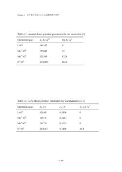 Chapter 4 分子動力学法によるLi拡散機構の解明-2