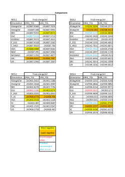 Solar Cell Report 2 Supplementary Info