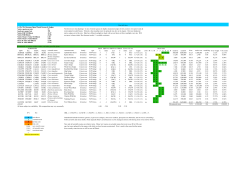 Lo Pro Wet Savanna Grasses