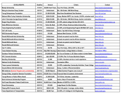 SCHOLARSHIPS Deadline Amount Criteria Contact