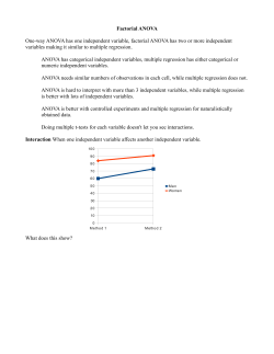 Factorial ANOVA One-way ANOVA has one independent variable