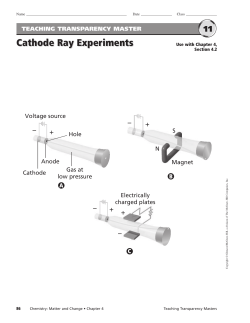 Cathode Ray Experiments