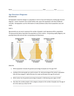Age Structure Diagrams