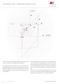 Hysteresis Loop &ndash; Demagnetisation Curve