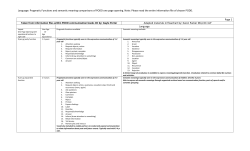 Language: Pragmatic Functions and semantic meaning