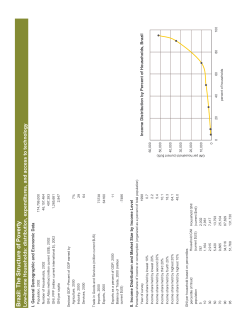 Brazil profile