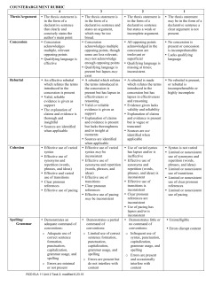 COUNTERARGUMENT RUBRIC 4 3 2 1 Thesis/Argument &bull; The