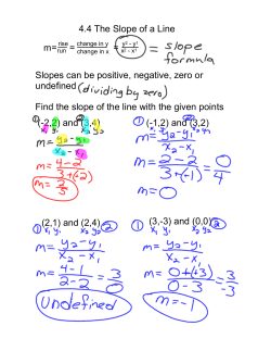 4.4 The Slope of a Line m= = = Slopes can be positive, negative