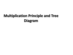 Multiplication Principle and Tree Diagram