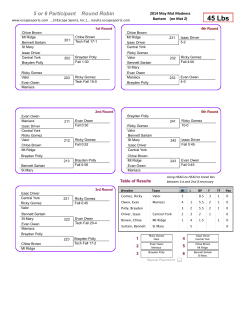 May Mat Madness Open