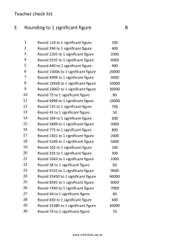 Teacher check list E Rounding to 1 significant figure B