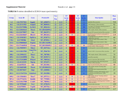 Supplemental Material Soucek et al. page 14 TABLE S6 Proteins