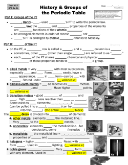 Info Found on the Periodic Table