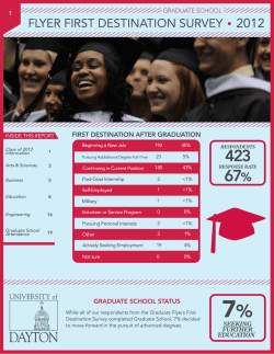 423 67% - University of Dayton