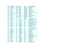 Hull # Name of Boat Length Type Date Name of Original Owner 288