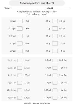 Comparing Gallons and Quarts