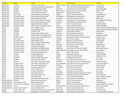 Complete List of 2016 Youth Energy