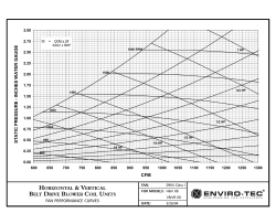 static pressure - inches water gauge - Enviro-Tec