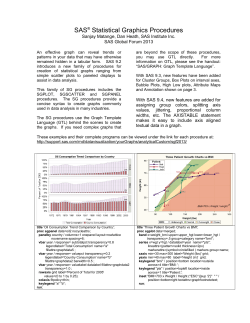SAS Statistical Graphics Procedures